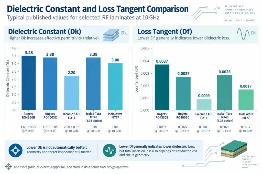 dielectric constant loss tangent chart 1
